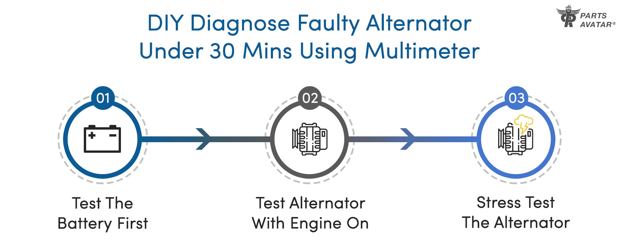 Diagnose And Fix Your Alternator Easily In 30 Mins